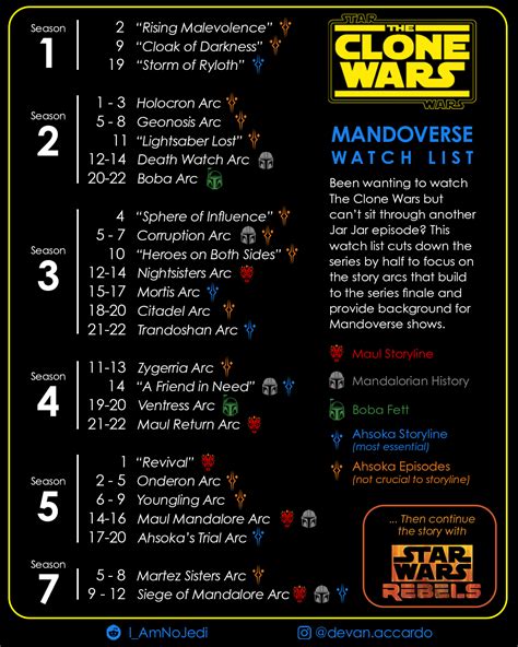 clone wars ultimate watch order reddit|clone wars arcs in order.